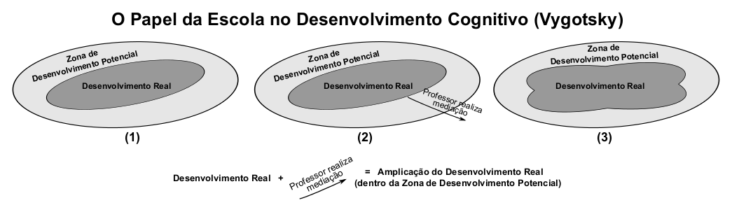 O papel da Escola no Desenvolvimento do Aluno